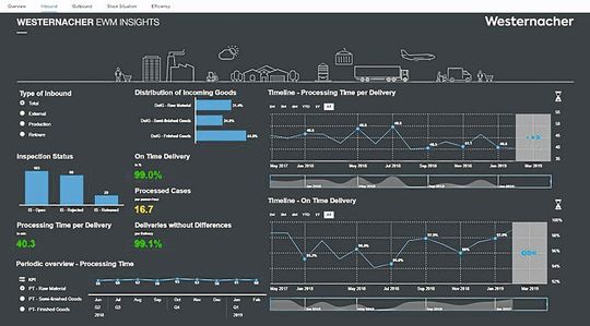 Zuverlässigen Durchblick im Dschungel der logistischen Kennzahlen verschafft EWM Insight – das intelligente Dashboard von Westernacher. Zuverlässigen Durchblick im Dschungel der logistischen Kennzahlen verschafft EWM Insight – das intelligente Dashboard von Westernacher.