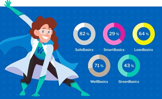 Abb.1: Der Lab-Check deckt 5 zentrale Bereiche des Labors ab.(Bild:  Waldner)