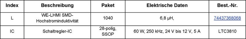 Tabelle: Stückliste (Bild: Würth Elektronik eiSos)
