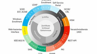 prosoft-ecos-tma-diagramm-4-3-1 (Quelle: Prosoft)