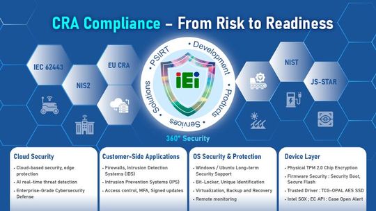 The European market is challenging because of regulatory requirements and demanding customer expectations, but it also creates opportunities for companies such as IEI.(Bild:  IEI)