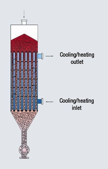 Operating principle of the bulk material heat exchanger (Archiv: Vogel Business Media)