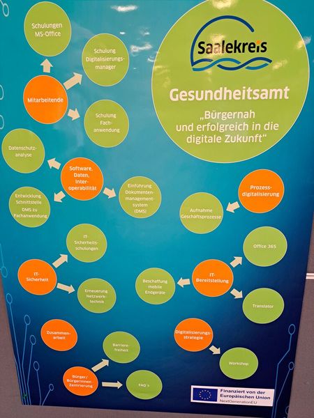 ...etwa aus dem Saalekreis. (©Ministerium für Arbeit, Soziales, Gesundheit und Gleichstellung Sachsen-Anhalt)