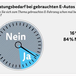 Senioren entdecken E-Autos (Bild: Trend-Tacho Juni 2026)