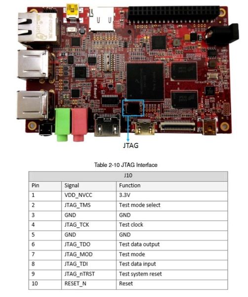 RIoTboard von Farnell: JTAG Interface (Bild: Farnell)