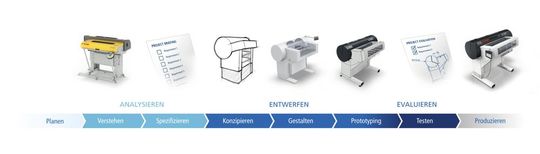Der Design-Entwicklungsprozess geschieht in enger Abstimmung und mehreren Iterationen mit der Konstruktion. Das führt zu einer Lösung, die alle Anforderungen in Bezug auf Technik, Nutzung, Wirtschaftlichkeit, Nachhaltigkeit und Ästhetik erfüllt.(Bild:  Cadera Design)