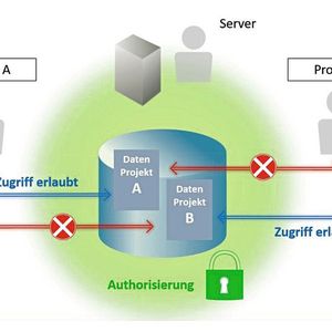 (Shimadzu Deutschland)