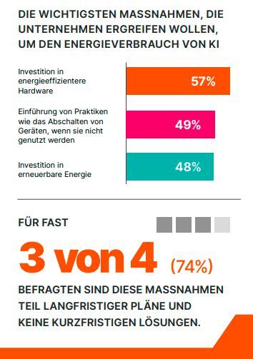 Wie begegnet man dem erhöhten Energie-Verbrauch am ehesten? 500 internationale IT-Einkäufer haben auf diese Frage geantwortet. (Bild: Pure Storage)
