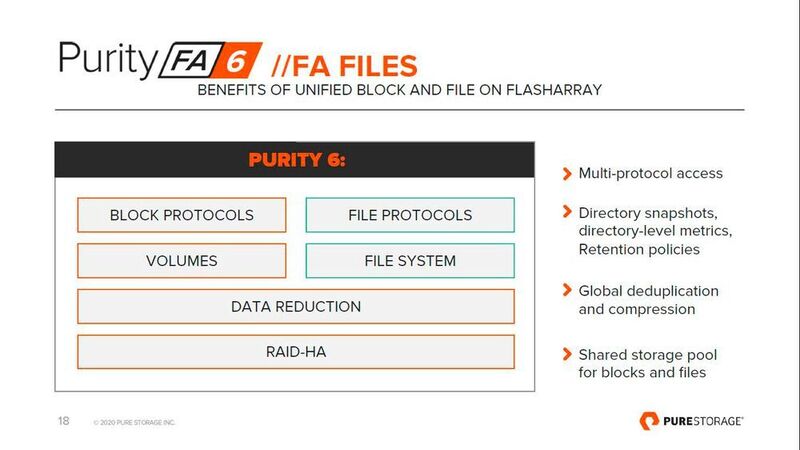 Diese Vorteile soll Unified Block and File Storage mit Purity v6.0 bieten. (Pure Storage)