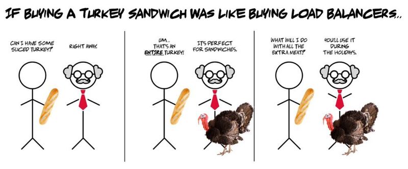 Wenn man sich auf die Suche nach einem (Hardware) Load Balancer macht, dann ist das wie... (Avi Networks)