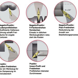Bild 2: Zusammen mit den angepassten Werkzeughaltern für die Innen- und Außenbearbeitung ermöglicht das Schneidplatten-Konzept Y-Pro eine Vielzahl unterschiedlicher Anwendungen und reduziert die Anzahl der Bearbeitungsprozesse. Bild: Tungaloy