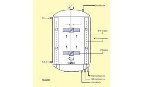 Hoch exakte Wärmeübertragung für kleine Temperaturfenster.  (Bild: LOB)
