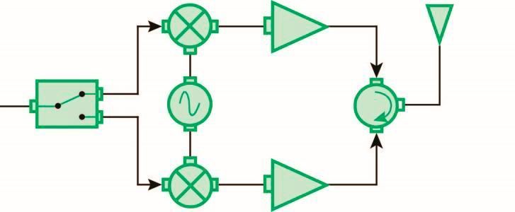 Bild 1: Schematische und vereinfachte Darstellung der Transmit-Receive-Module. (Bild: Anritsu)