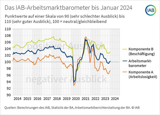 (Bild:  IAB)