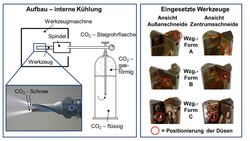 Bild 2: Aufbau der Anlage. (Bild: IFS)