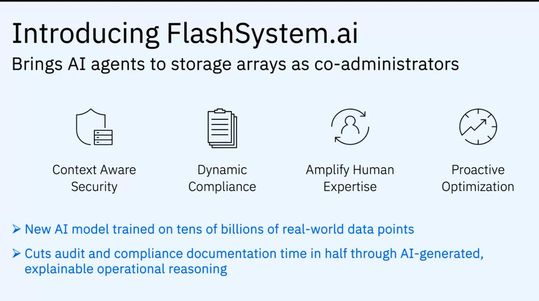 „Flashsystem.ai“ ist die KI-Software, welche die Funktionen der „Flashsystem“-Modelle erweitert.(Bild:  IBM)