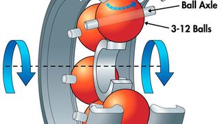 Einfacher Aufbau: das Nuvinci-CVT von Fallbrook. (Bild: Fallbrook Technologies)