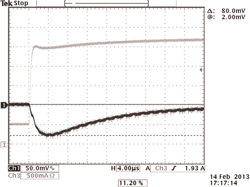 Bild 4: Lastsprung von 0,5 auf 2,6 A mit 2 A/µs – 80 mV Abweichung mit nur 2 x 22 µF Ausgangskapazität; fsw = 500 kHz, CH1 = Vout (50 mV/div AC), CH3 = ILast (500 mA/div) (Bild: Codico)