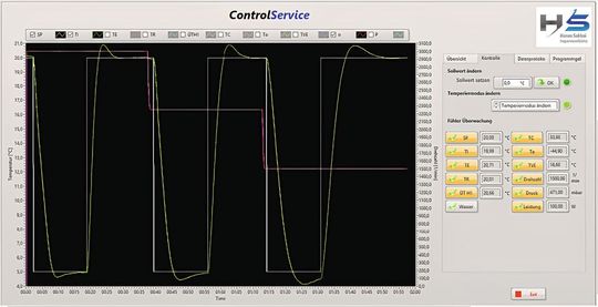 Abb.2: Darstellung von Temperatursollwert, Vorlauftemperatur und Pumpendrehzahl(Bild:  Peter Huber Kältemaschinenbau AG)