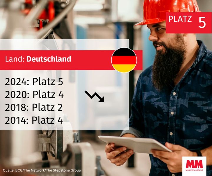  (Bild: MM Maschinenmarkt)