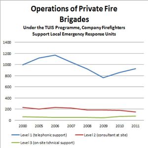 TUIS acceptance rises.