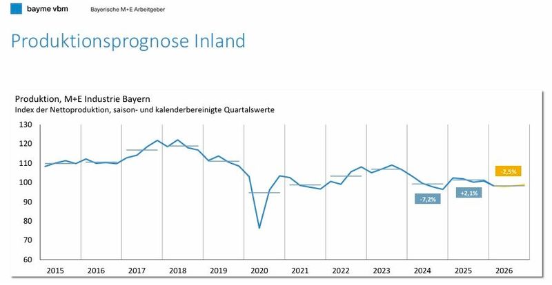  (Bild: B. Brossardt / Bayme / VBM)