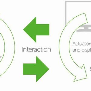 Figure 1: Getting machines to do what we need them to do as efficiently as possible is the art of human-machine interface (HMI) design, and is focused on optimizing the devices, connections, and software required to do so.