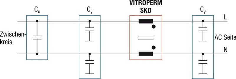 Bild 3: Einstufiger EMV-Filter mit nanokristalliner Vitroperm-Funkentstördrossel (Archiv: Vogel Business Media)
