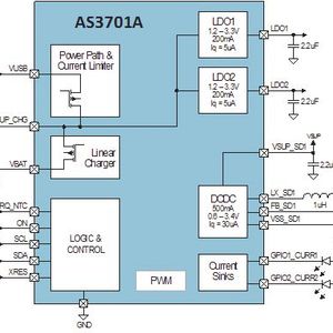Bild 3: Der Micro-PMIC AS3701A umfasst mehrere Spannungsversorgungsblöcke und eine Akku-Ladeeinheit.(Bild:  ams)