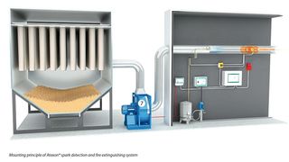 Montageprinzip der Funkenerkennung und Feuerlöschanlage (Bild: IEP Technologies)