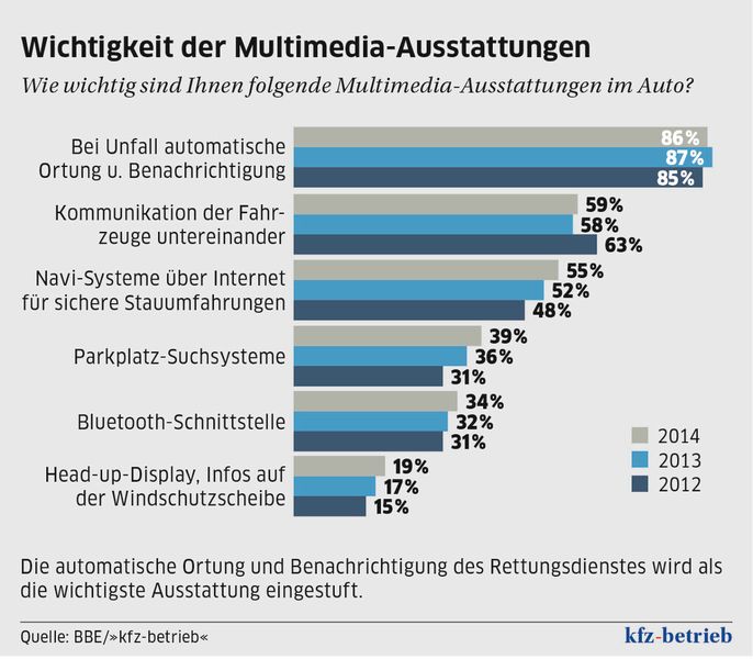  (Archiv: Vogel Business Media)