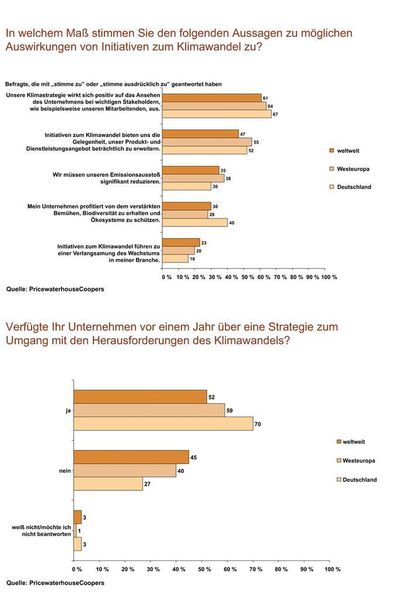  (Archiv: Vogel Business Media)