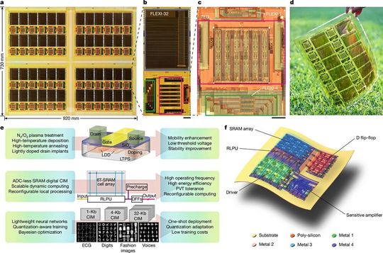 Von der Forschung zur Anwendung: Der biegbare Flexi-Chip mit seinen Schlüsseleigenschaften für Smart Textiles, Hautpflaster und medizinische Wearables.(Bild:  Nature (2026). DOI: 10.1038/s41586-025-09931-x)