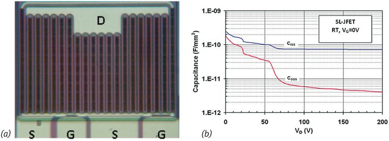 Bild 2: 1000-V-SiC-SL-JFET, ein lateraler Schalter mit Super-Junction-Technologie (a) und Eingangs- und Ausgangskapazität eines 2-kV-SL-JFETs als Funktion der Drainspannung (b) (Bild: United Silicon Carbide)